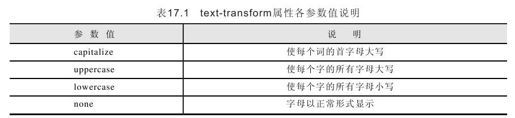 第17章　文本设置 - 图1