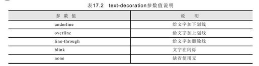 17.2　文本修饰 - 图1