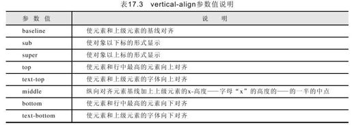 17.4　设置文本的垂直与水平对齐 - 图1
