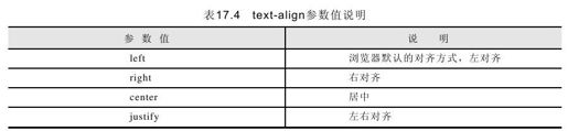 17.4.2　文本水平对齐 - 图1