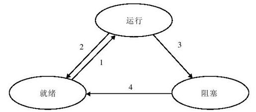 3.3　例题解答 - 图1