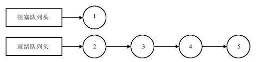 3.3　例题解答 - 图2