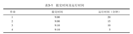3.4　自测练习 - 图1