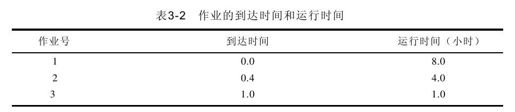3.4　自测练习 - 图2