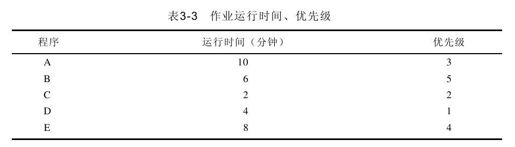 3.4　自测练习 - 图3
