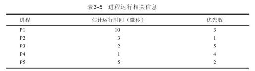 3.4　自测练习 - 图5