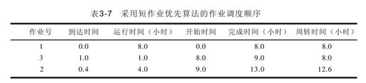 3.5　自测练习答案 - 图3