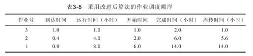 3.5　自测练习答案 - 图4