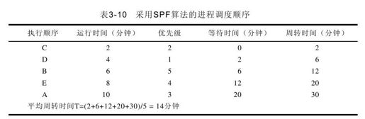 3.5　自测练习答案 - 图6