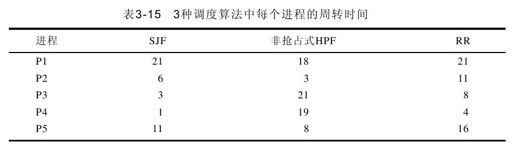 3.5　自测练习答案 - 图17