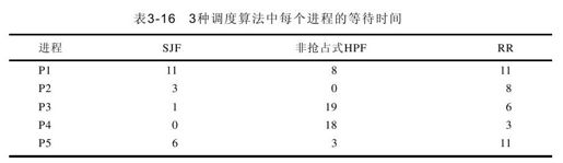 3.5　自测练习答案 - 图18