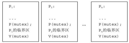 4.2.5　信号量机制 - 图1
