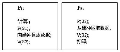 4.2.5　信号量机制 - 图3