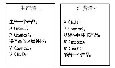 4.2.5　信号量机制 - 图4