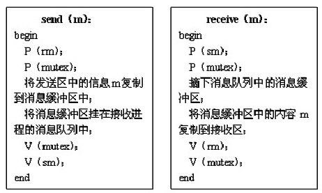 4.2.7　进程通信 - 图1