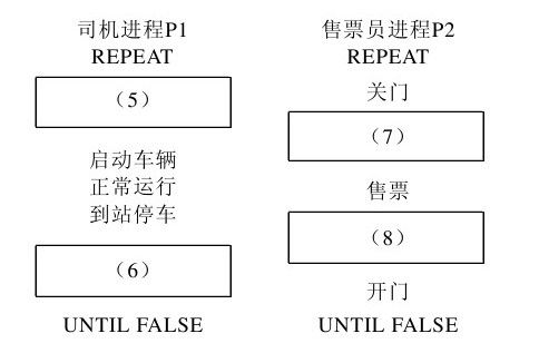 4.4　自测练习 - 图6