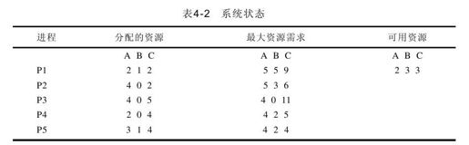 4.4　自测练习 - 图8