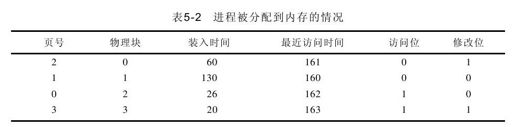 5.3　例题解答 - 图4