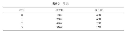 5.4　自测练习 - 图1