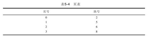 5.4　自测练习 - 图2