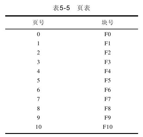 5.4　自测练习 - 图3