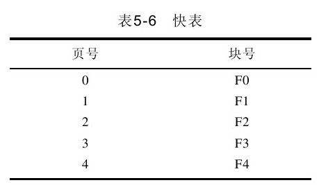 5.4　自测练习 - 图4