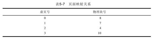 5.4　自测练习 - 图5