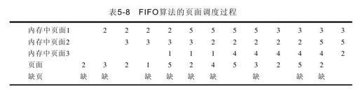 5.5　自测练习答案 - 图1