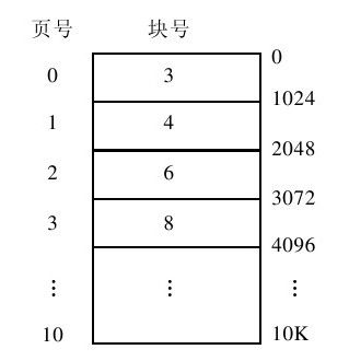 5.5　自测练习答案 - 图5