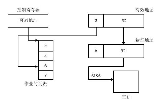 5.5　自测练习答案 - 图6