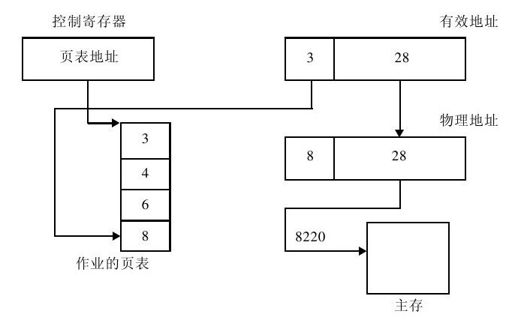 5.5　自测练习答案 - 图7