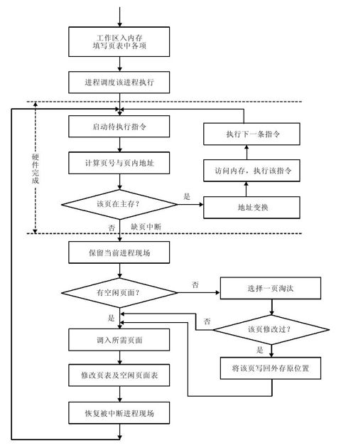 5.5　自测练习答案 - 图8