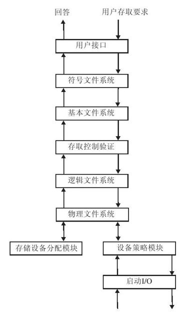 6.2　内容精要 - 图1