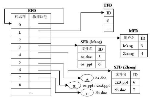 6.2.5　文件共享与安全 - 图1
