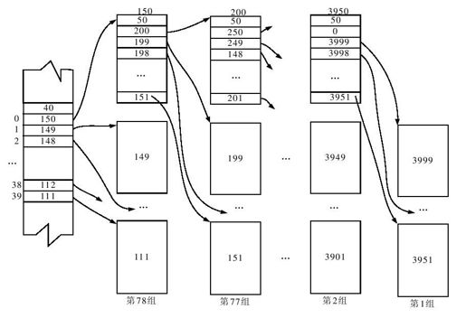 6.2.6　文件系统的实现 - 图2