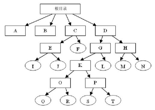6.4　自测练习 - 图1