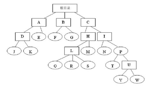 6.4　自测练习 - 图2