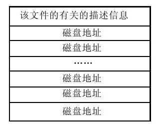 6.4　自测练习 - 图3