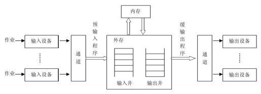 7.2.8　虚拟设备 - 图1