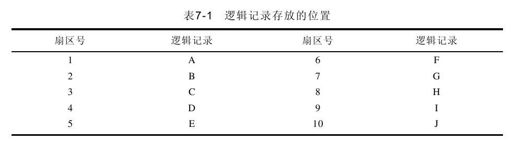 7.3　例题解答 - 图1