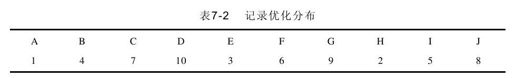 7.3　例题解答 - 图2
