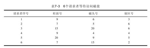 7.3　例题解答 - 图3