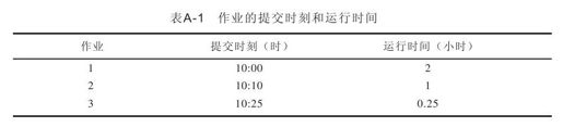 附录A　模拟试题 - 图1