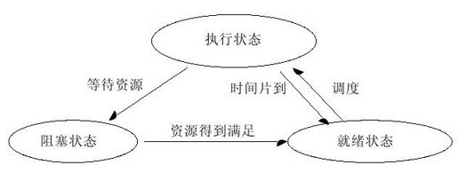 模拟试题二参考答案 - 图1