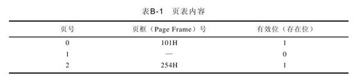 附录B　硕士研究生入学考试计算机专业基础综合试题（操作系统部分） - 图1