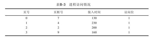 2010年硕士研究生入学考试计算机专业基础综合试题（操作系统部分） - 图5