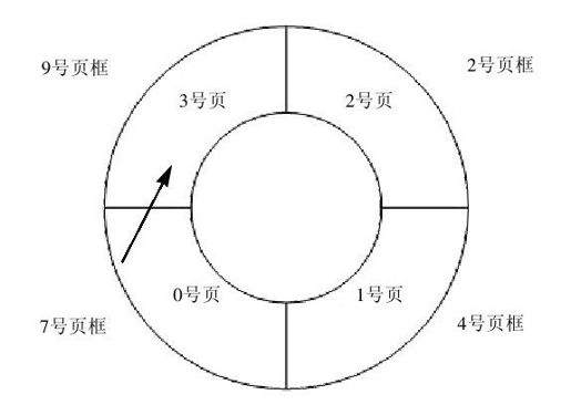 2010年硕士研究生入学考试计算机专业基础综合试题（操作系统部分） - 图6