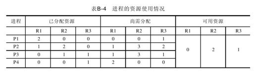 2011年硕士研究生入学考试计算机专业基础综合试题（操作系统部分） - 图1