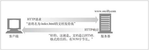 1.2　Web 客户端和服务器 - 图1