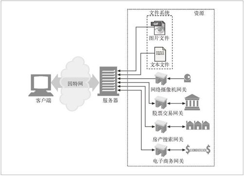 1.3　资源 - 图1